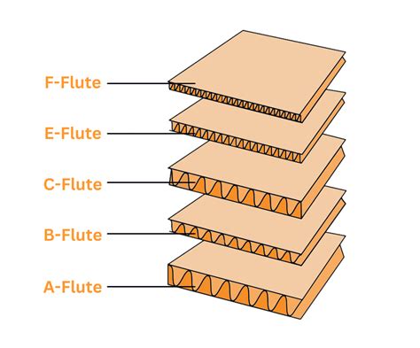 corrugated steel wall boxes|what does corrugated boxes mean.